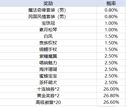 新2最新登陆皇冠备用网址花花姑娘之魔法花园4399游戏下载